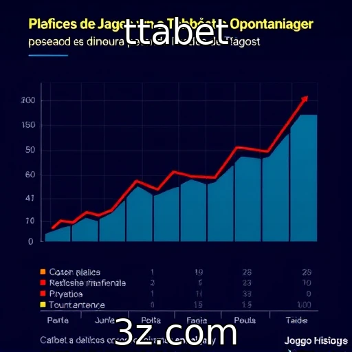 Perspectivas de crescimento no mercado de jogos | ttabet